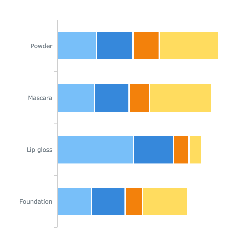 Chart type Stacked Bar Chart image