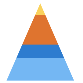 Chart type Pyramid Chart image