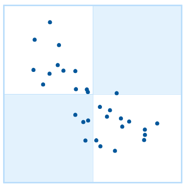 Chart type Quadrant Chart image